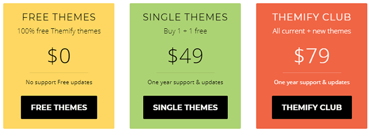 Thrive themes discount coupon: Save more with these promocodes