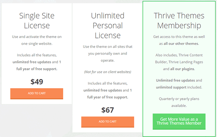 thrive themes discount codes