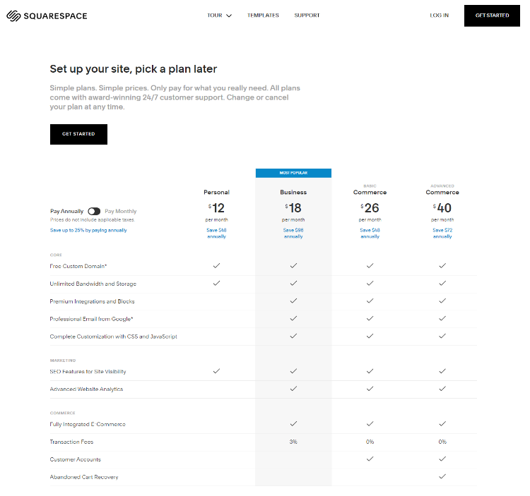 WordPRess Vs Squarespace pricing