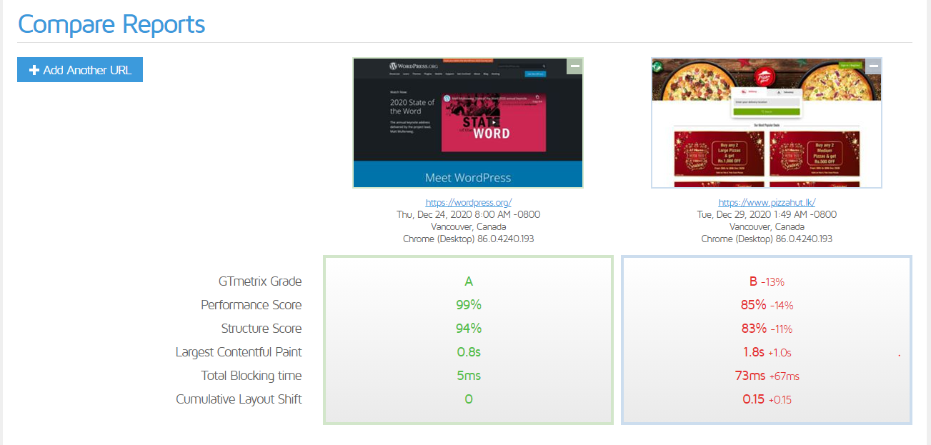 Comparing GTMetrix to The Google Page Speed Tool - Online