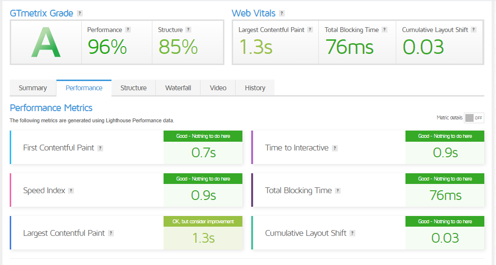 How to Read GTmetrix Reports and Analyze Your Site's Speed