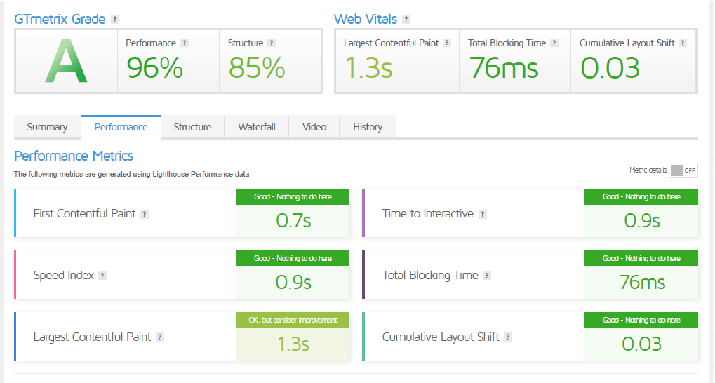 GTmetrix  Website Performance Testing and Monitoring