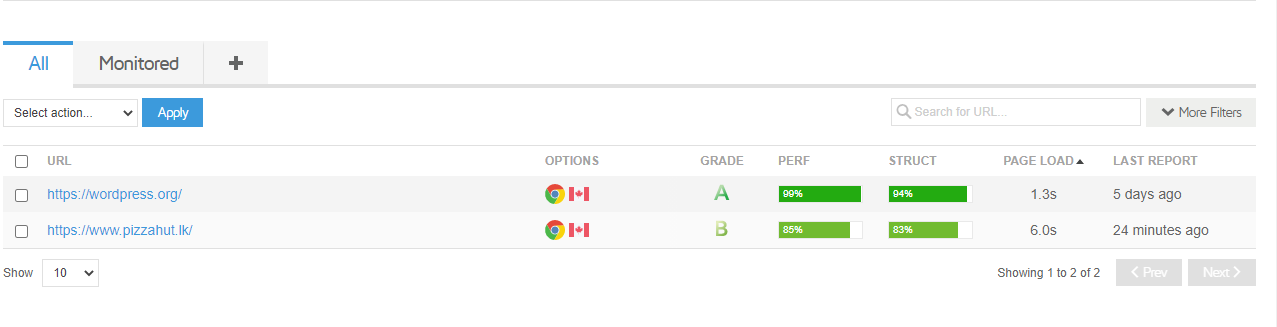 Using the GTMetrix Speed Test Tool To Analyze Your Website - Templatic