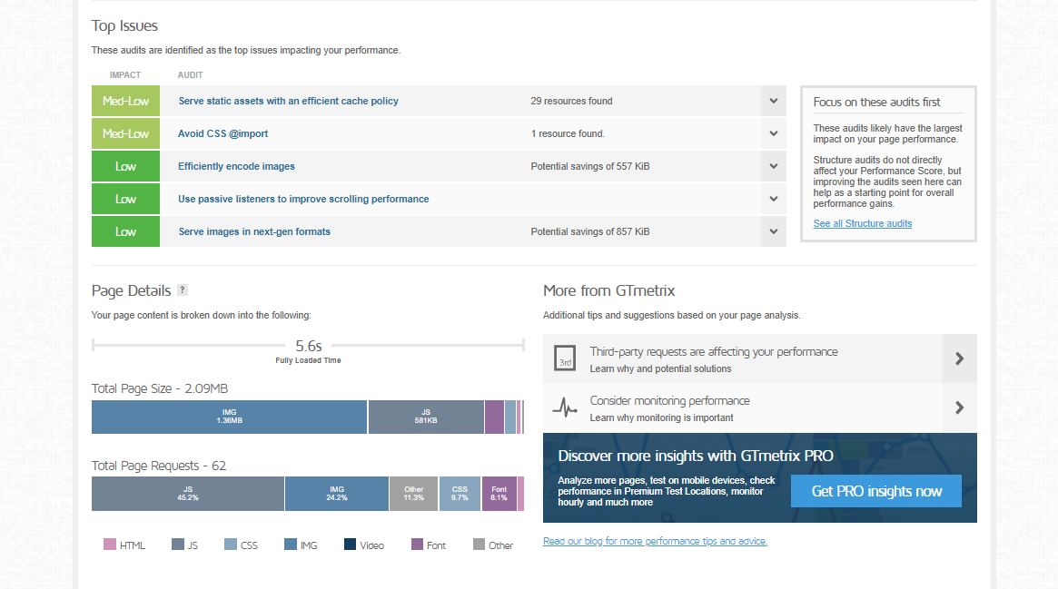 GTmetrix - page speed analysis tool - Silicon Dales