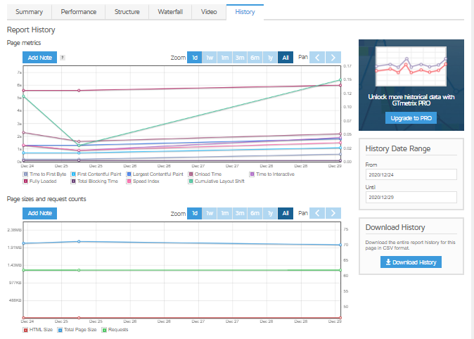 GTmetrix - page speed analysis tool - Silicon Dales