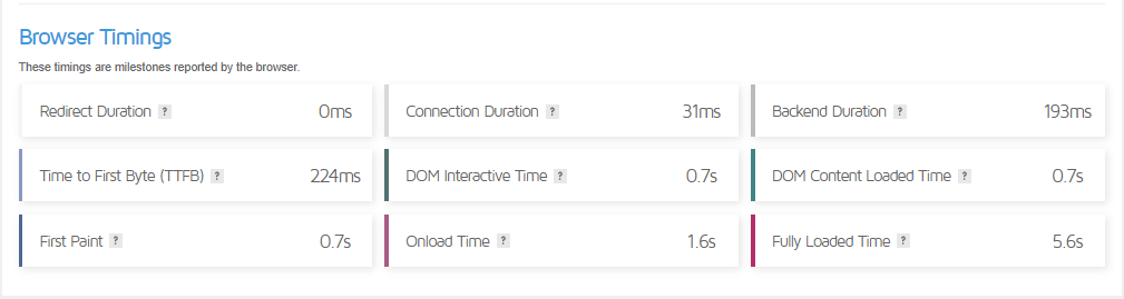 Using the GTMetrix Speed Test Tool To Analyze Your Website - Templatic