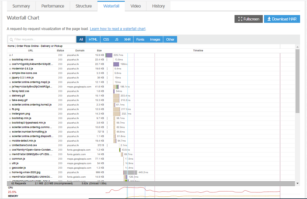 GTmetrix - page speed analysis tool - Silicon Dales