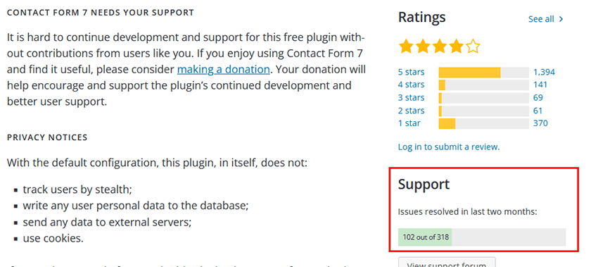 Contact Form 7 Plugin - Support Stats - Choose The Best WordPress Plugins