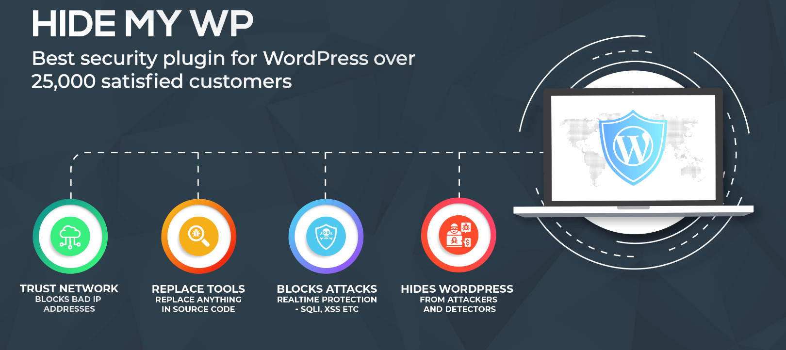 hide my wp wordpress security plugin - Secure WordPress Websites