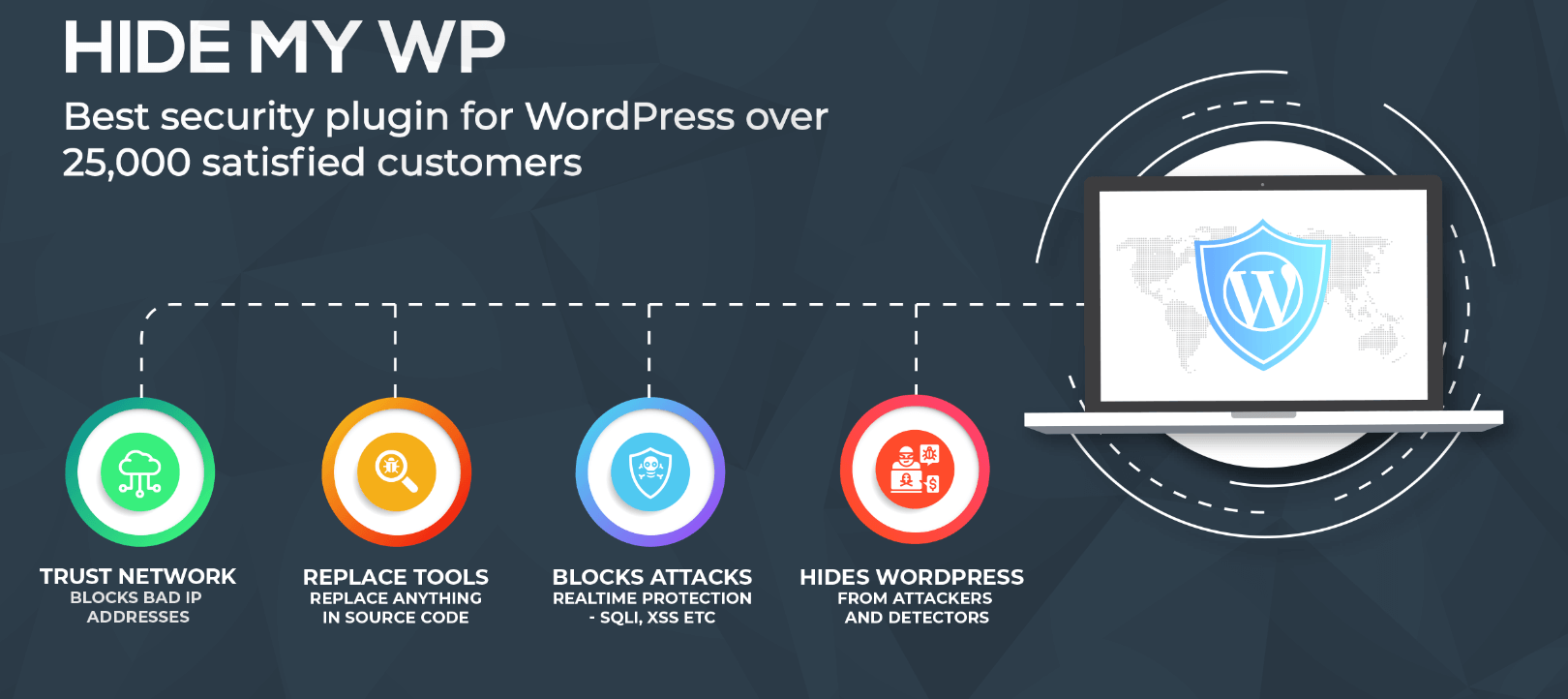 hide my wp wordpress security plugin - Protect WordPress sites during development